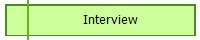 Interview